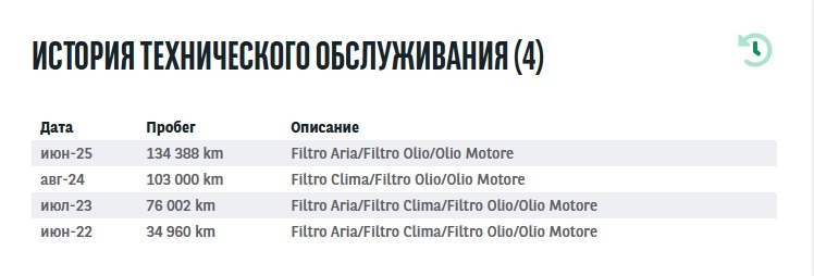 Ford Kuga III (2019 - ) image